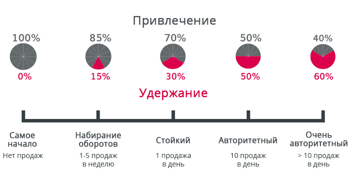 �������� ��������-��������